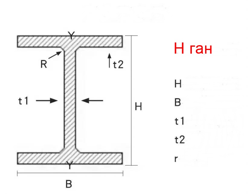 Двухтавр